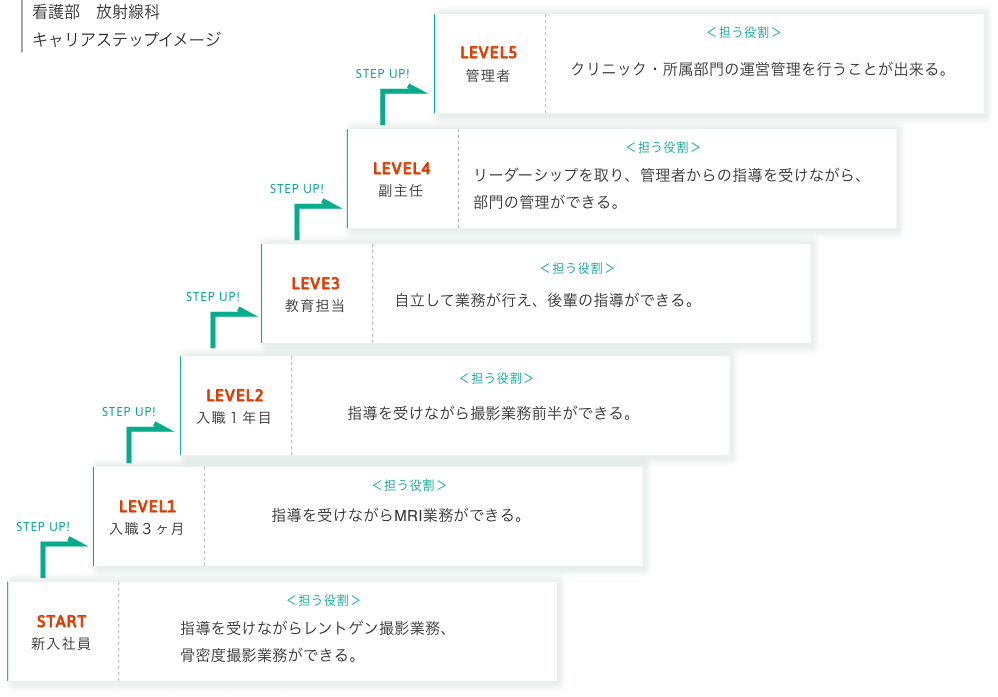 看護部 放射線技師 広島市東広島市 のぞみ整形外科の求人募集